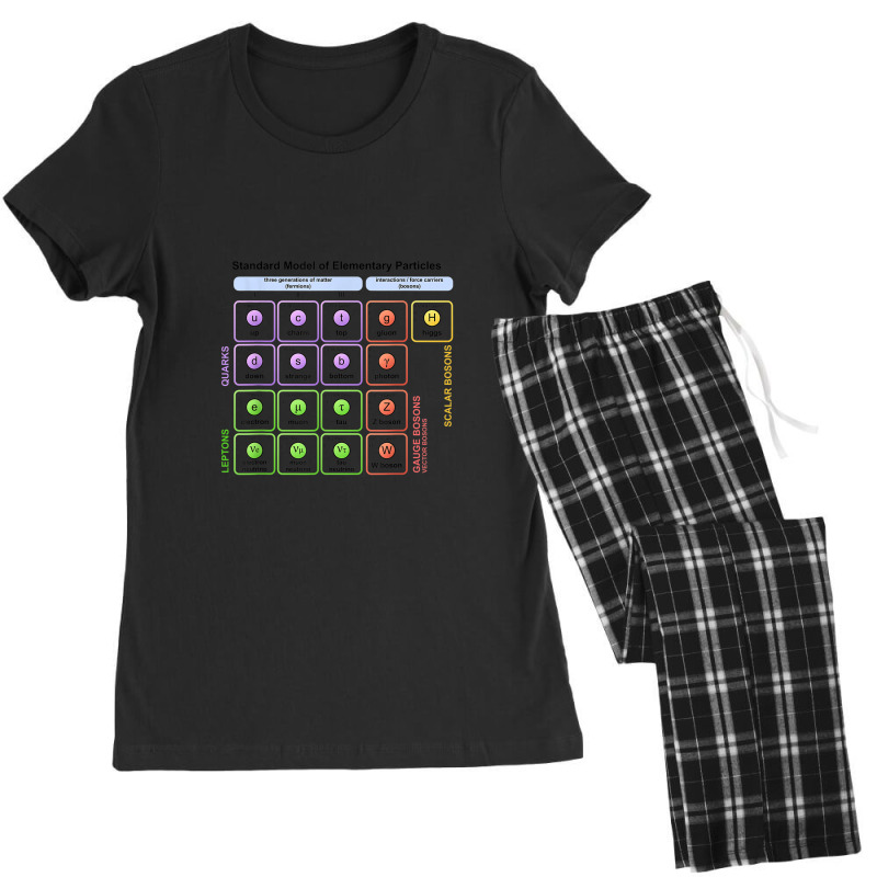 Particles Standard Model Higgs Boson Physics Teacher Student T Shirt Women's Pajamas Set by Yuh2105 | Artistshot