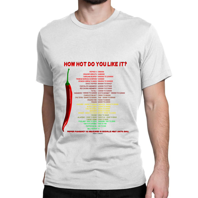 How Hot Do You Like It Capsaicin Scoville Scale Heat Units Premium Classic T-shirt | Artistshot