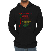 How Hot Do You Like It Capsaicin Scoville Scale Heat Units Premium Lightweight Hoodie | Artistshot