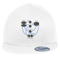 Standard Model Particles Higgs Boson Physics Theory Flat Bill Snapback Cap | Artistshot