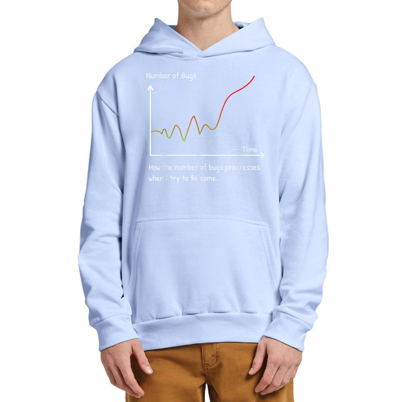 Funny Programmer Coding Debugger Urban Pullover Hoodie | Artistshot