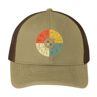 Vintage Ohms Law Diagram Electrical Electronics Engineer Pa Trucker Cap | Artistshot