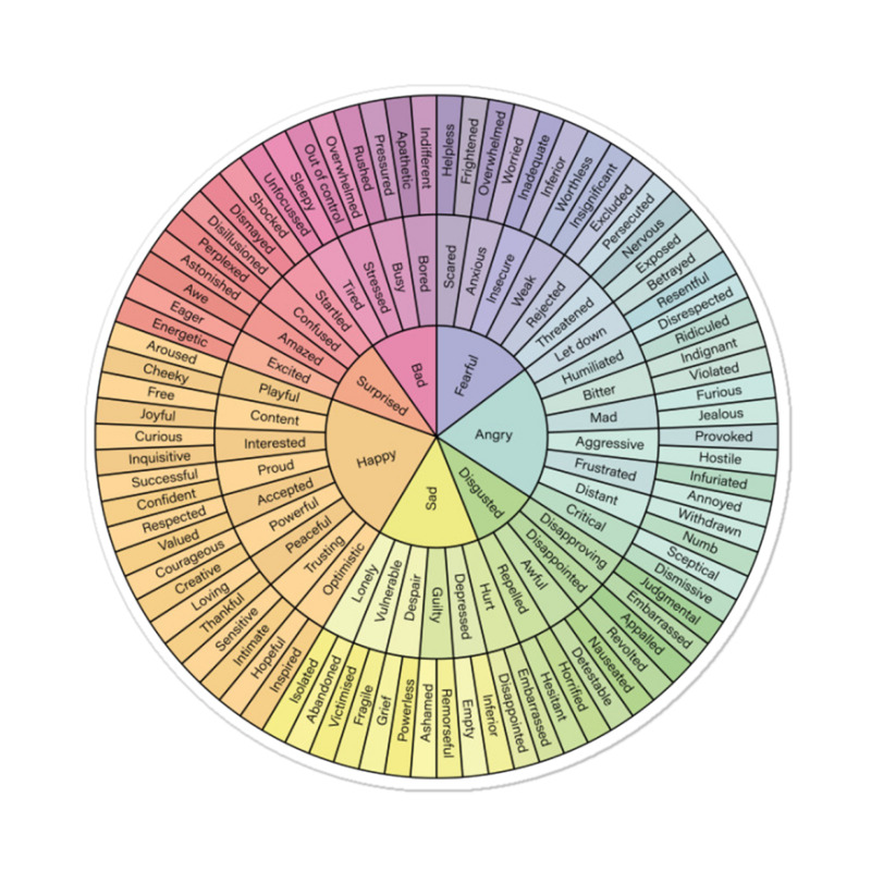 Custom Wheel Of Emotions Sticker By Sebabsami - Artistshot