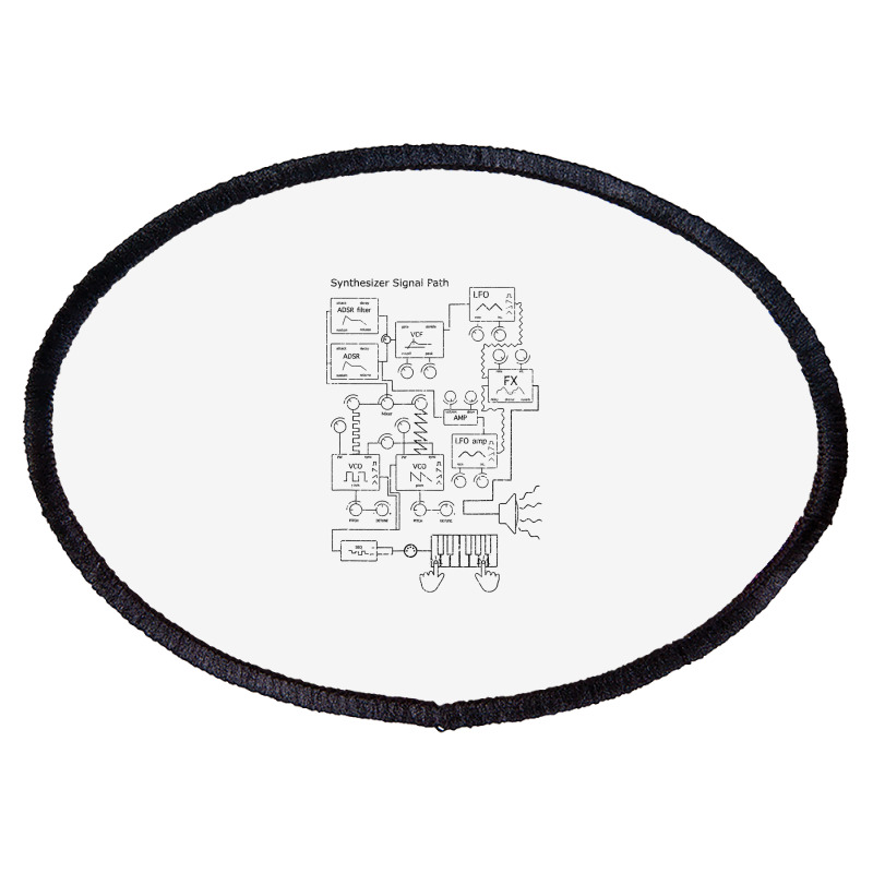 Modular Synthesizer For Electronic Musician T Shirt Oval Patch | Artistshot