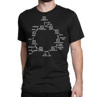 Biochemist Citric Acid Cycle Biology Biologist Biochemistry T Shirt Classic T-shirt | Artistshot