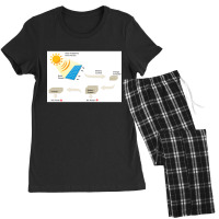 Custom Dc Solar Panel Cell Women's Pajamas Set | Artistshot