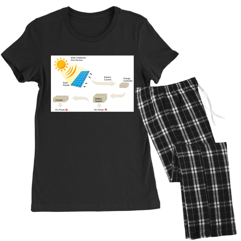 Custom Dc Solar Panel Cell Women's Pajamas Set by abelia | Artistshot