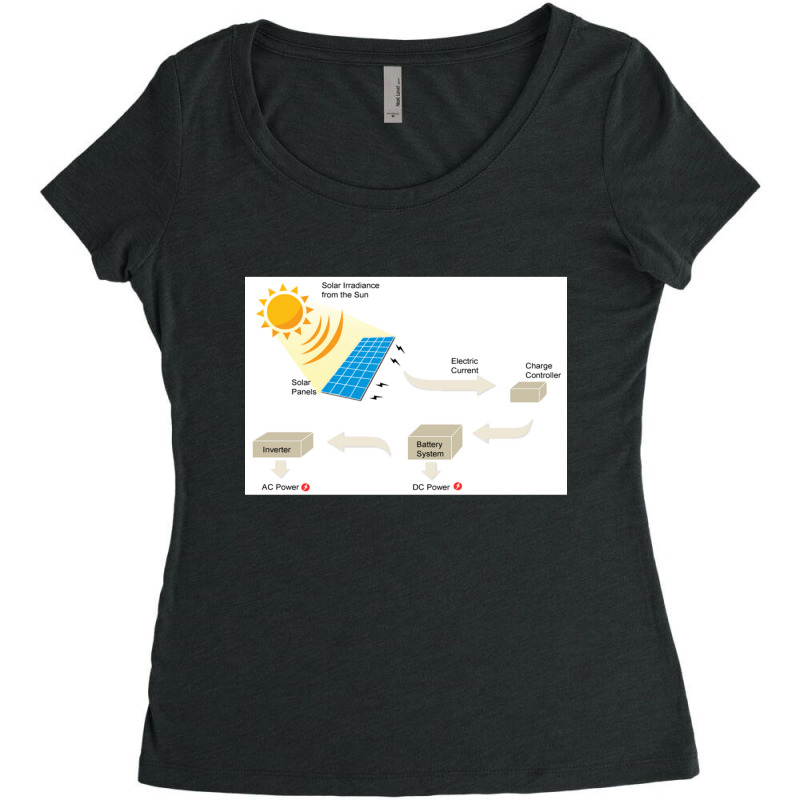 Custom Dc Solar Panel Cell Women's Triblend Scoop T-shirt by abelia | Artistshot