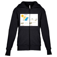 Custom Dc Solar Panel Cell Youth Zipper Hoodie | Artistshot