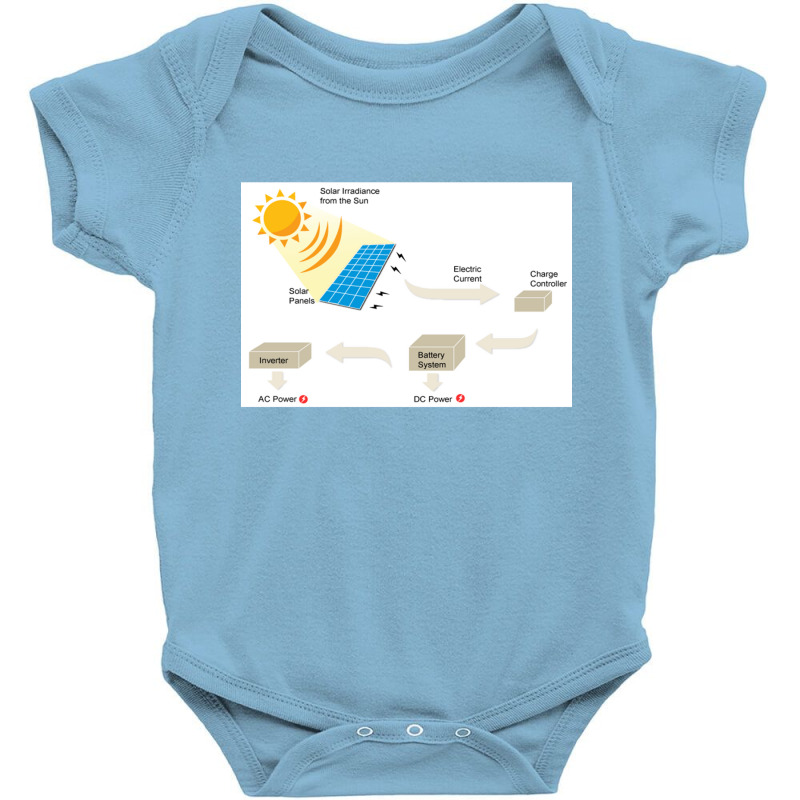 Custom Dc Solar Panel Cell Baby Bodysuit by abelia | Artistshot