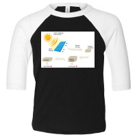 Custom Dc Solar Panel Cell Toddler 3/4 Sleeve Tee | Artistshot