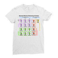 Particles Standard Model Higgs Boson Physics Teacher Student T Shirt Ladies Fitted T-shirt | Artistshot