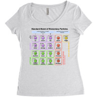 Particles Standard Model Higgs Boson Physics Teacher Student T Shirt Women's Triblend Scoop T-shirt | Artistshot