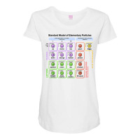 Particles Standard Model Higgs Boson Physics Teacher Student T Shirt Maternity Scoop Neck T-shirt | Artistshot