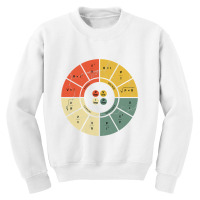 Vintage Ohms Law Diagram Electrical Electronics Engineer T Shirt Youth Sweatshirt | Artistshot