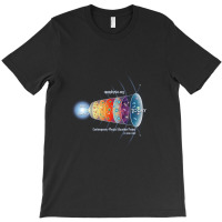 Cpep Big Bang T-shirt | Artistshot