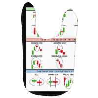 Technical Analysis Candlestick Patterns Chart Baby Bibs | Artistshot