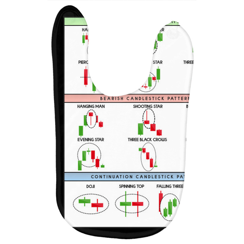 Technical Analysis Candlestick Patterns Chart Baby Bibs by macdutchman | Artistshot