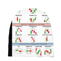 Technical Analysis Candlestick Patterns Chart Baby Beanies | Artistshot