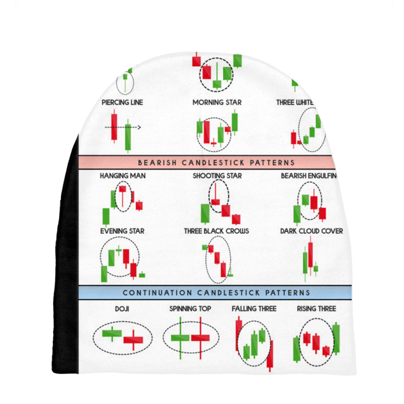 Technical Analysis Candlestick Patterns Chart Baby Beanies by macdutchman | Artistshot