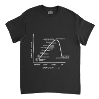 Math Geometry Calculus Skills In Life Stages Clever Mens Womens Classic T-shirt | Artistshot