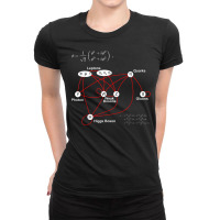 Higgs Boson Physics Quantum Mechanics Science Lover Teacher Ladies Fitted T-shirt | Artistshot