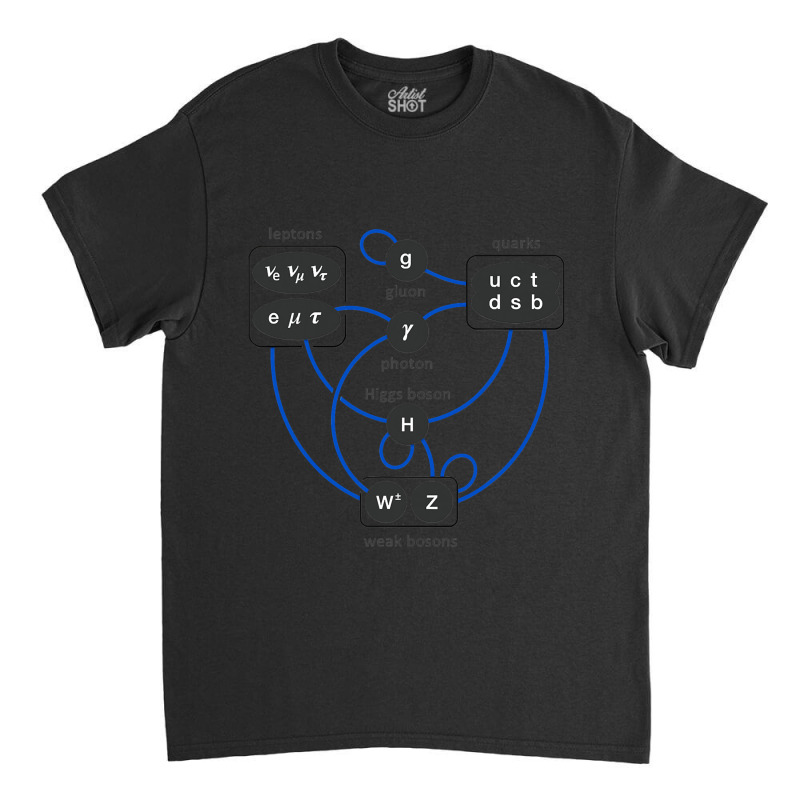 Standard Model Particles Higgs Boson Physics Theory Classic T-shirt by cm-arts | Artistshot