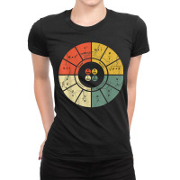 Vintage Ohms Law Diagram Electrical Electronics Engineer Ladies Fitted T-shirt | Artistshot