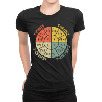 Ohms Law Diagram Electrical Electronics Engineer Vintage Ladies Fitted T-shirt | Artistshot