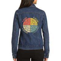 Ohms Law Diagram Electrical Electronics Engineer Vintage Ladies Denim Jacket | Artistshot