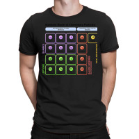 Particles Standard Model Higgs Boson Physics Teacher Student T-shirt | Artistshot