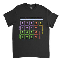 Particles Standard Model Higgs Boson Physics Teacher Student Classic T-shirt | Artistshot