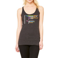 Minimalist Programming Code For Programmer Coder Developer T Shirt Racerback Tank | Artistshot