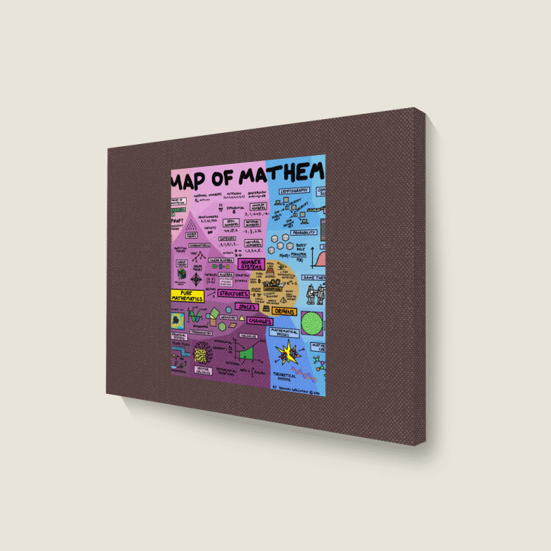 The Map Of Mathematics 1 Landscape Canvas Print | Artistshot