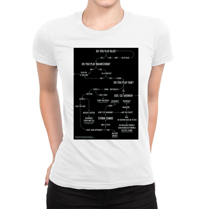 Mtg Flowchart Play Blue 13 Ladies Fitted T-Shirt by slavissweersq | Artistshot