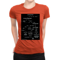 Mtg Flowchart Play Blue 30 Ladies Fitted T-shirt | Artistshot