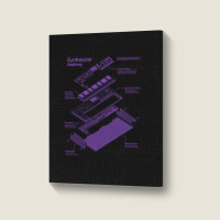 Synthesizer Anatomy Of A Synth For Electronic Musi Portrait Canvas Print | Artistshot