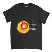 Sun Interior Layers Solar System Star Space Classic T-shirt | Artistshot