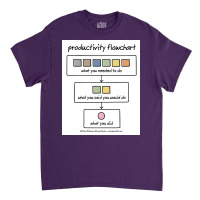 Productivity Flowchart Poster Classic T-shirt | Artistshot