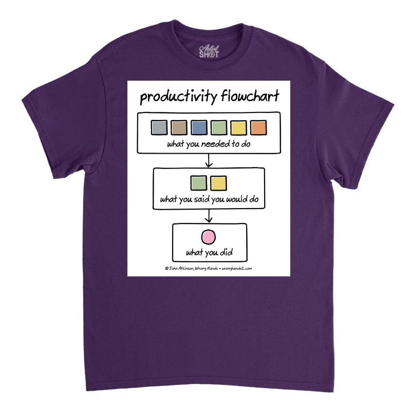 Productivity Flowchart Poster Classic T-shirt | Artistshot