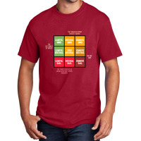 Funny Dungeon Dragons Gamer Chart D20 Dice Gaming Friend Basic T-shirt | Artistshot