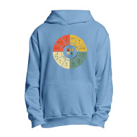 Vintage Ohms Law Diagram Electrical Electronics Engineer T Shirt Urban Pullover Hoodie | Artistshot