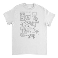 Modular Synthesizer For Electronic Musician T Shirt Classic T-shirt | Artistshot