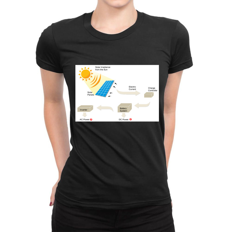 Custom Dc Solar Panel Cell Ladies Fitted T-Shirt by abelia | Artistshot