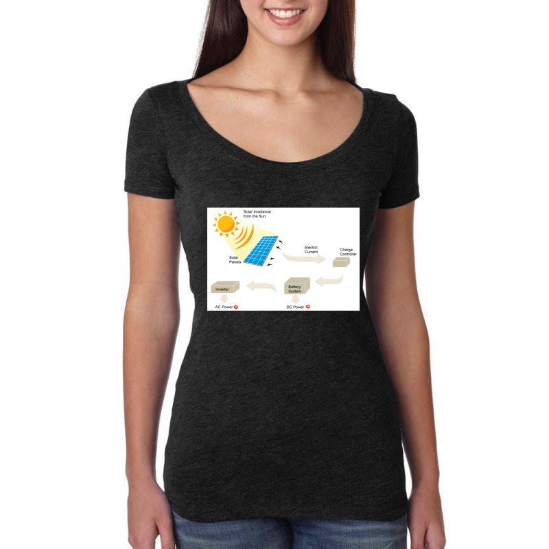 Custom Dc Solar Panel Cell Women's Triblend Scoop T-shirt by abelia | Artistshot