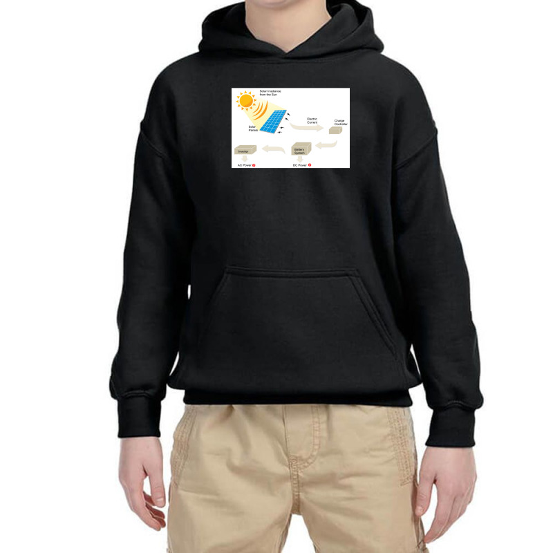 Custom Dc Solar Panel Cell Youth Hoodie by abelia | Artistshot