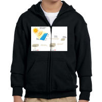 Custom Dc Solar Panel Cell Youth Zipper Hoodie | Artistshot