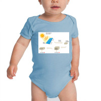 Custom Dc Solar Panel Cell Baby Bodysuit | Artistshot