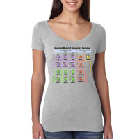 Particles Standard Model Higgs Boson Physics Teacher Student T Shirt Women's Triblend Scoop T-shirt | Artistshot