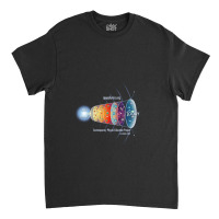 Cpep Big Bang Classic T-shirt | Artistshot